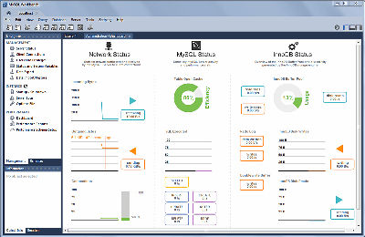 MySql Workbench
